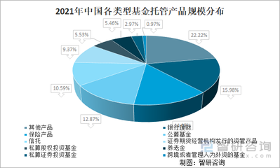 2021年中国基金托管发展规模及对商业银行中间业务的影响:规范了商业银行中间业务的发展[图]
